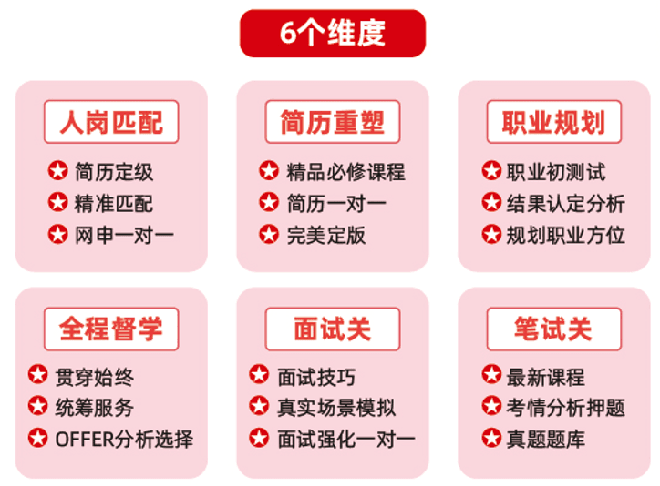 6个维度.png